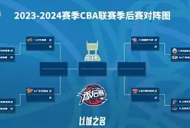 KAIYUN SPORTS官网-CBA季后赛国际比赛日再迎强敌；犹他爵士外线爆发；主帅态度：更衣室稳定；资深球员宣示担当(中国球员需清晰指令)